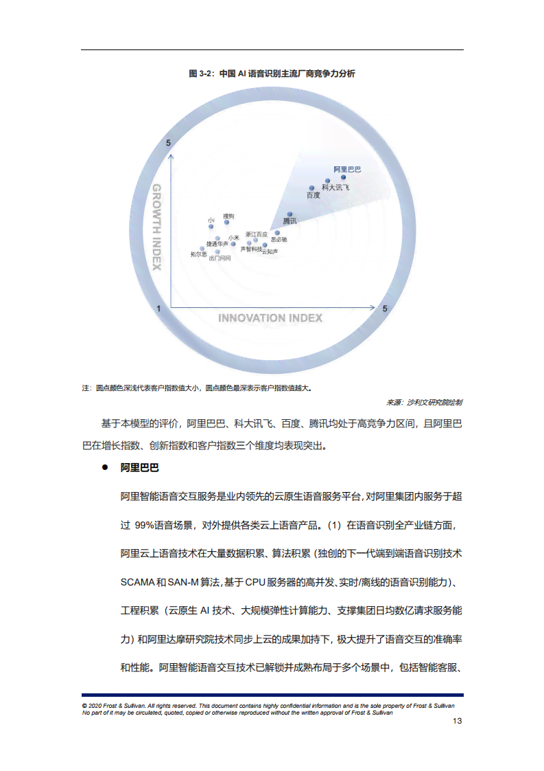 ai语音软件研究报告