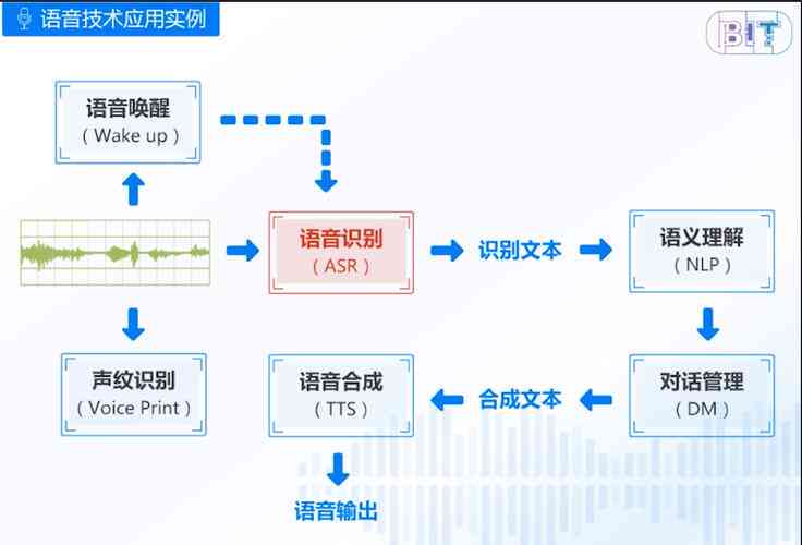 ai语音软件研究报告