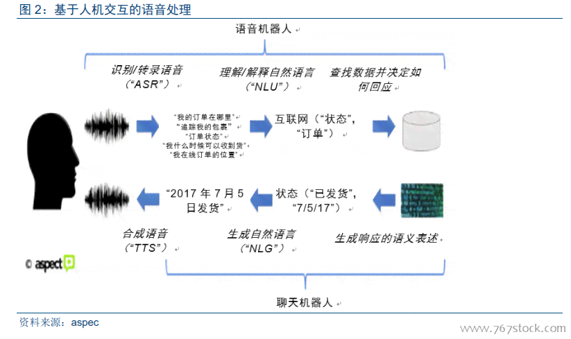 ai语音软件研究报告