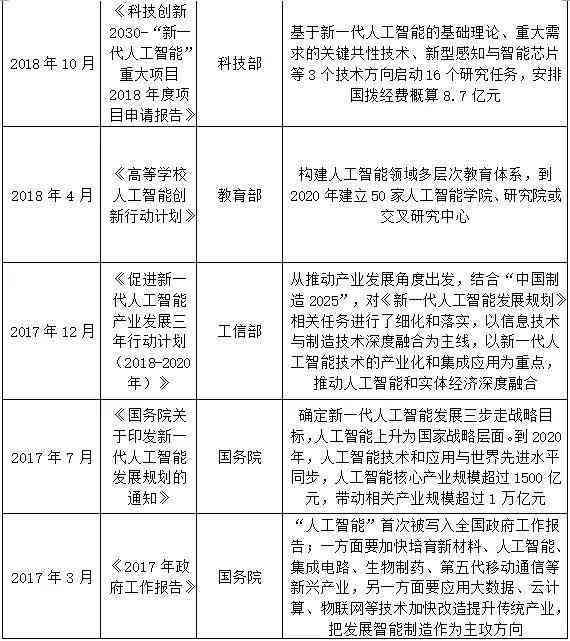 ai语音软件研究报告