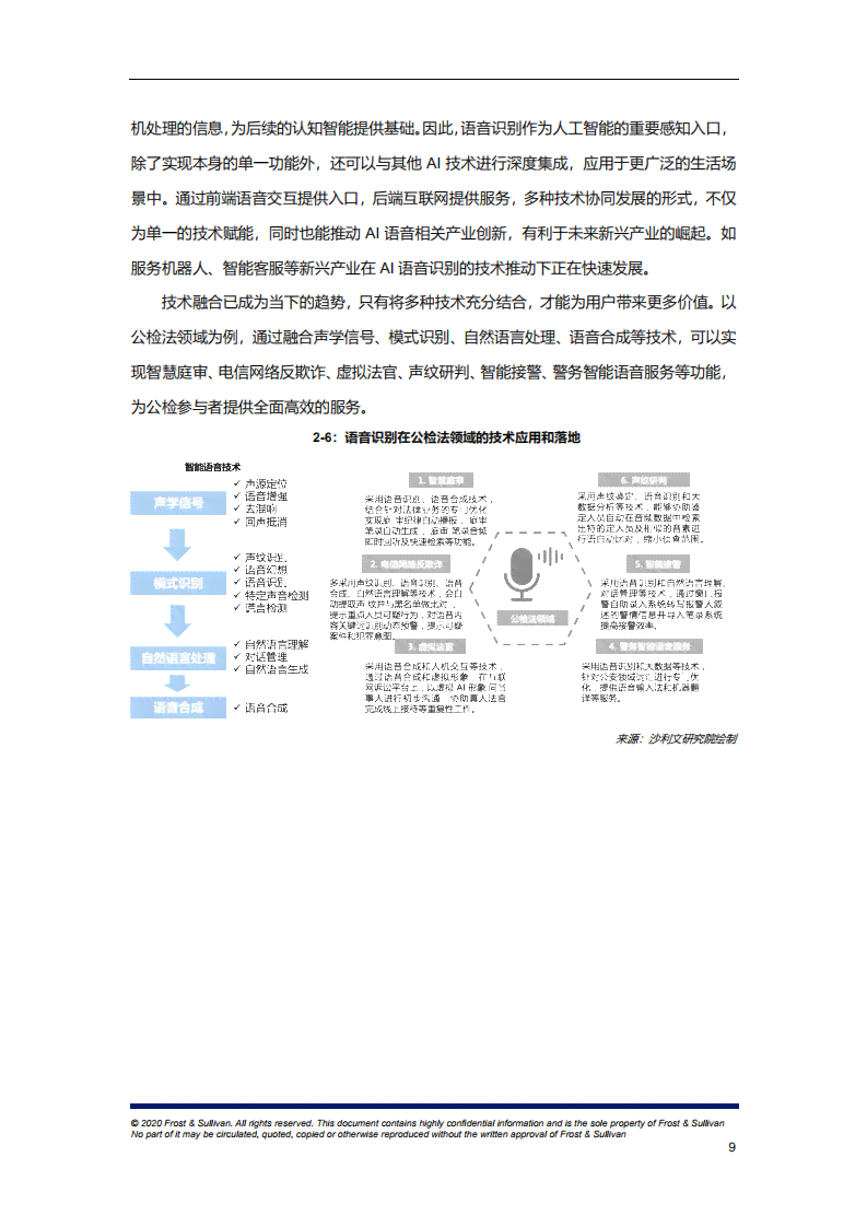 ai语音软件研究报告