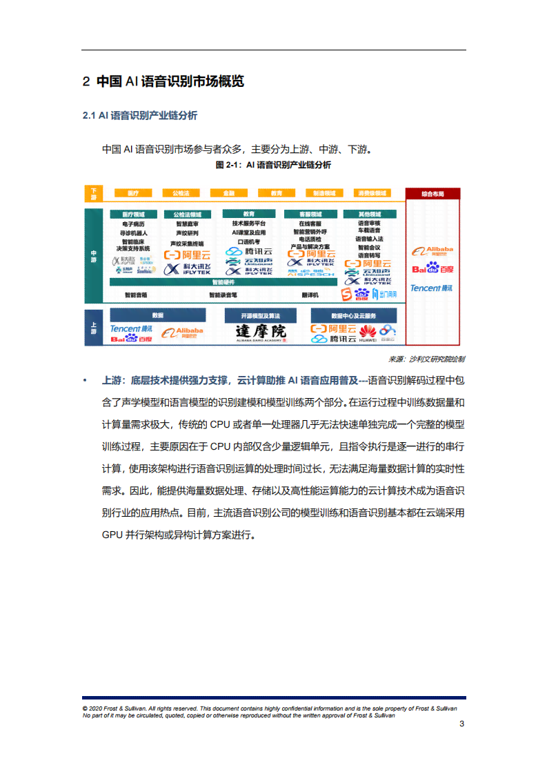 ai语音软件研究报告