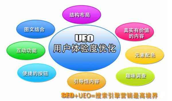 AI文案排版与优化：全面解决排版、设计、搜索引擎优化及用户体验问题