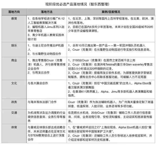 ai钢笔工具实训报告心得体会