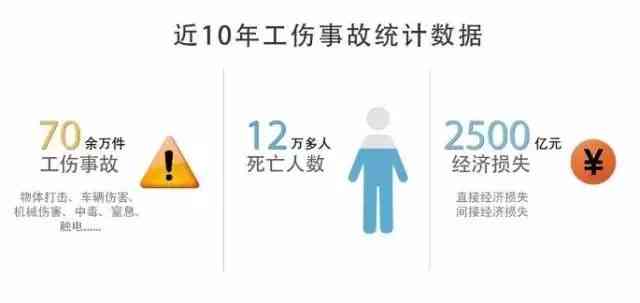 工伤赔偿认定时长及所需材料：全面解析工伤事故处理流程与赔偿标准