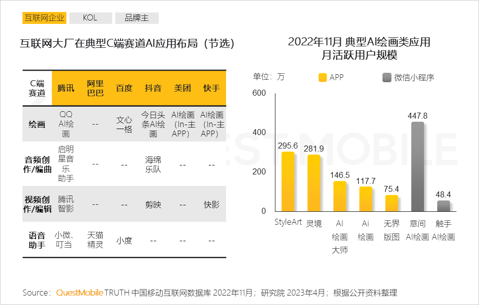 ai绘画用户研究报告怎么写