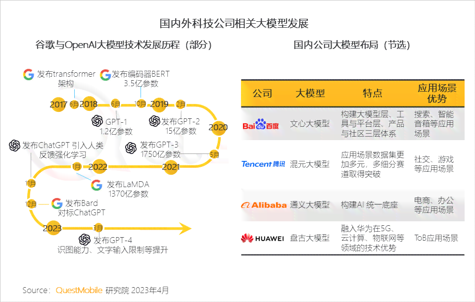 ai绘画用户研究报告怎么写