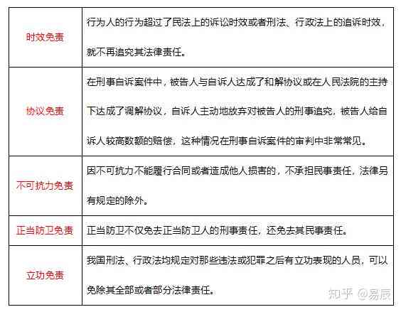 全面解析：事故认定全责方承担的法律责任与后续影响