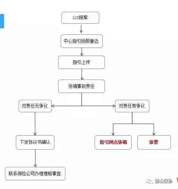 轻微交通事故处理流程：责任认定书必要性及办理指南