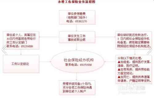 工伤事故赔偿标准与流程解析