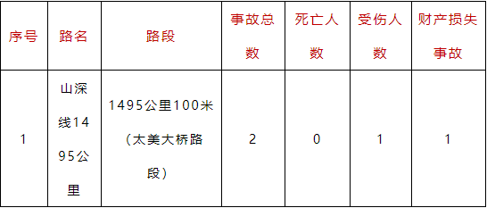 事故无责任人认定工伤时间规定：最新规定及认定时长详解