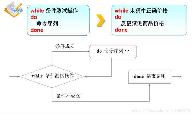 AI绘画广告脚本撰写攻略：全面涵创作、应用与优化策略