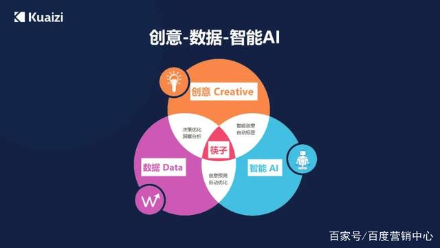 智能AI广告创意设计与高效制作解决方案