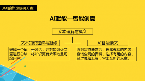 AI赋能广告创意：一键生成多元化广告方案，全面覆用户搜索需求