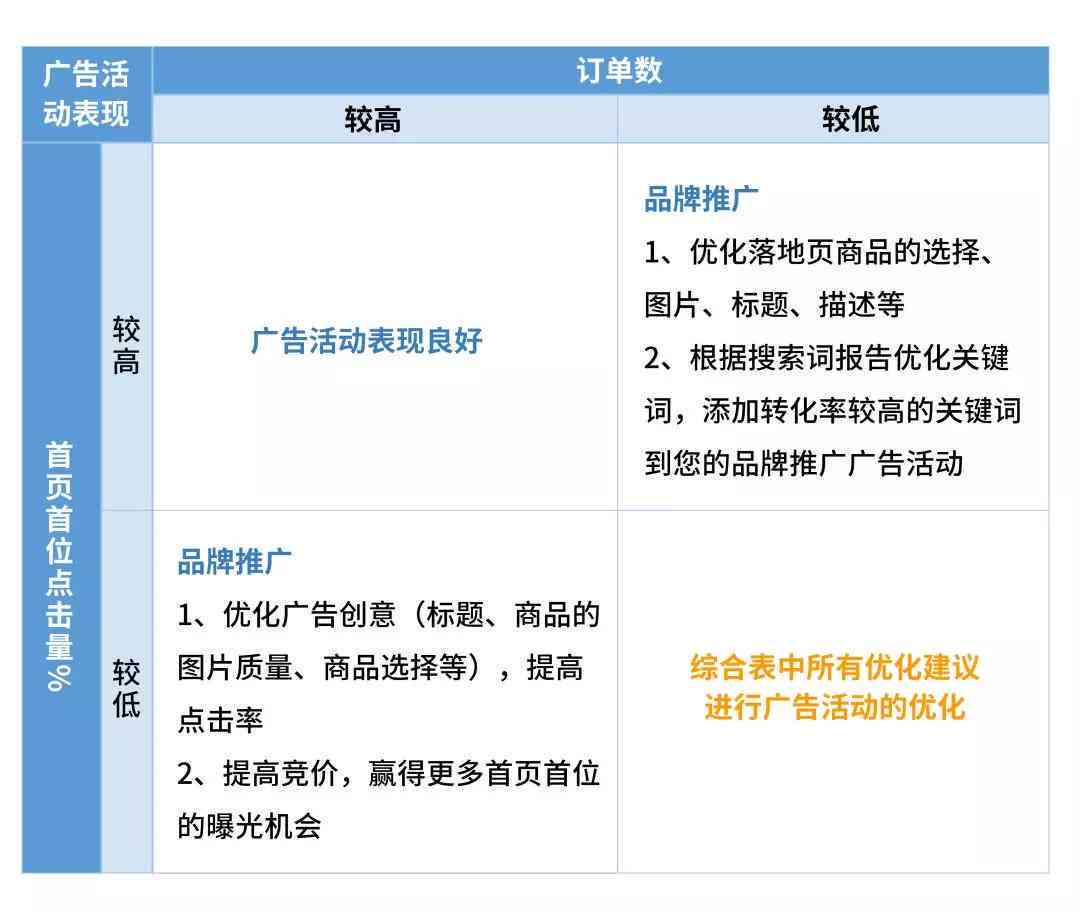 '智能AI广告创意与设计全方位教程：打造高点击率营销利器'