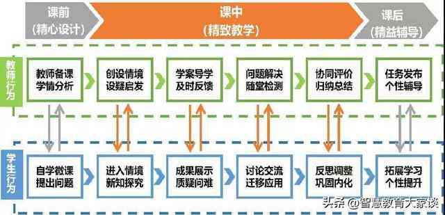 如何全面优化教学设计以突出写作教学重点与策略