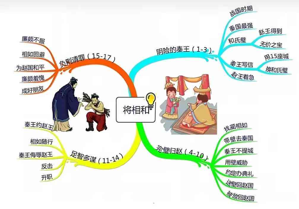 写作如何突出中心——七年级上册语文教学设计、作文、教案及反思合集