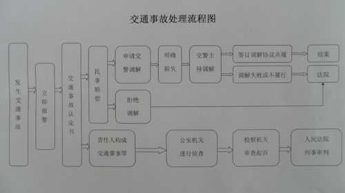 事故简易程序流程：适用范围、处理与一般简易流程对比解析