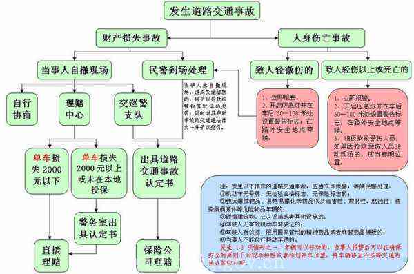 事故简易程序流程：适用范围、处理与一般简易流程对比解析