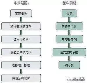 事故简易程序流程：适用范围、处理与一般简易流程对比解析