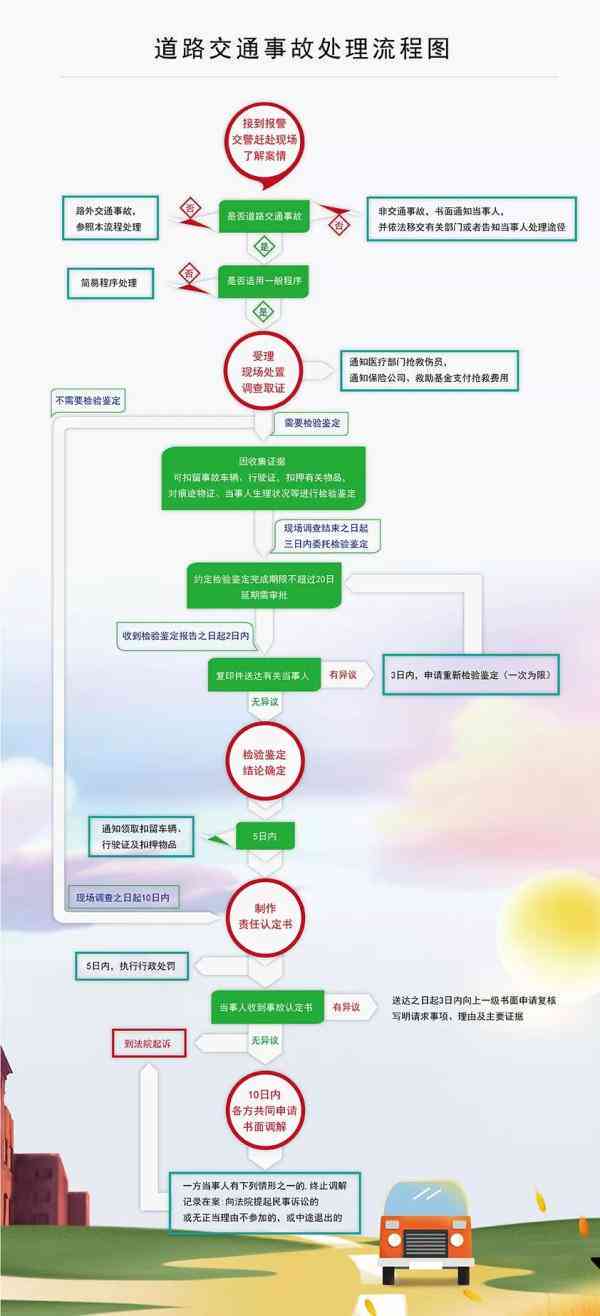 事故简易程序流程：适用范围、处理与一般简易流程对比解析