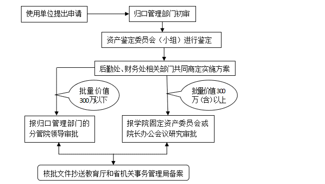 简易程序处理事故的含义与流程解读