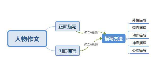 写作如何写出画面感：描写技巧与具体方法解析