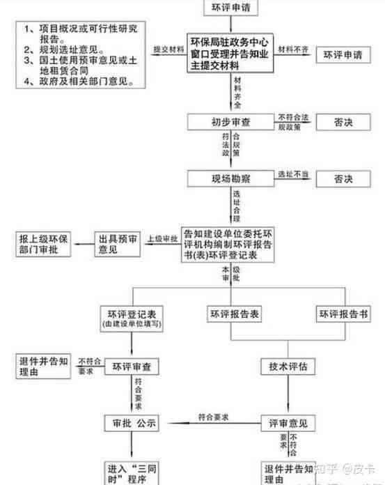 简易程序处理事故的含义与流程解读