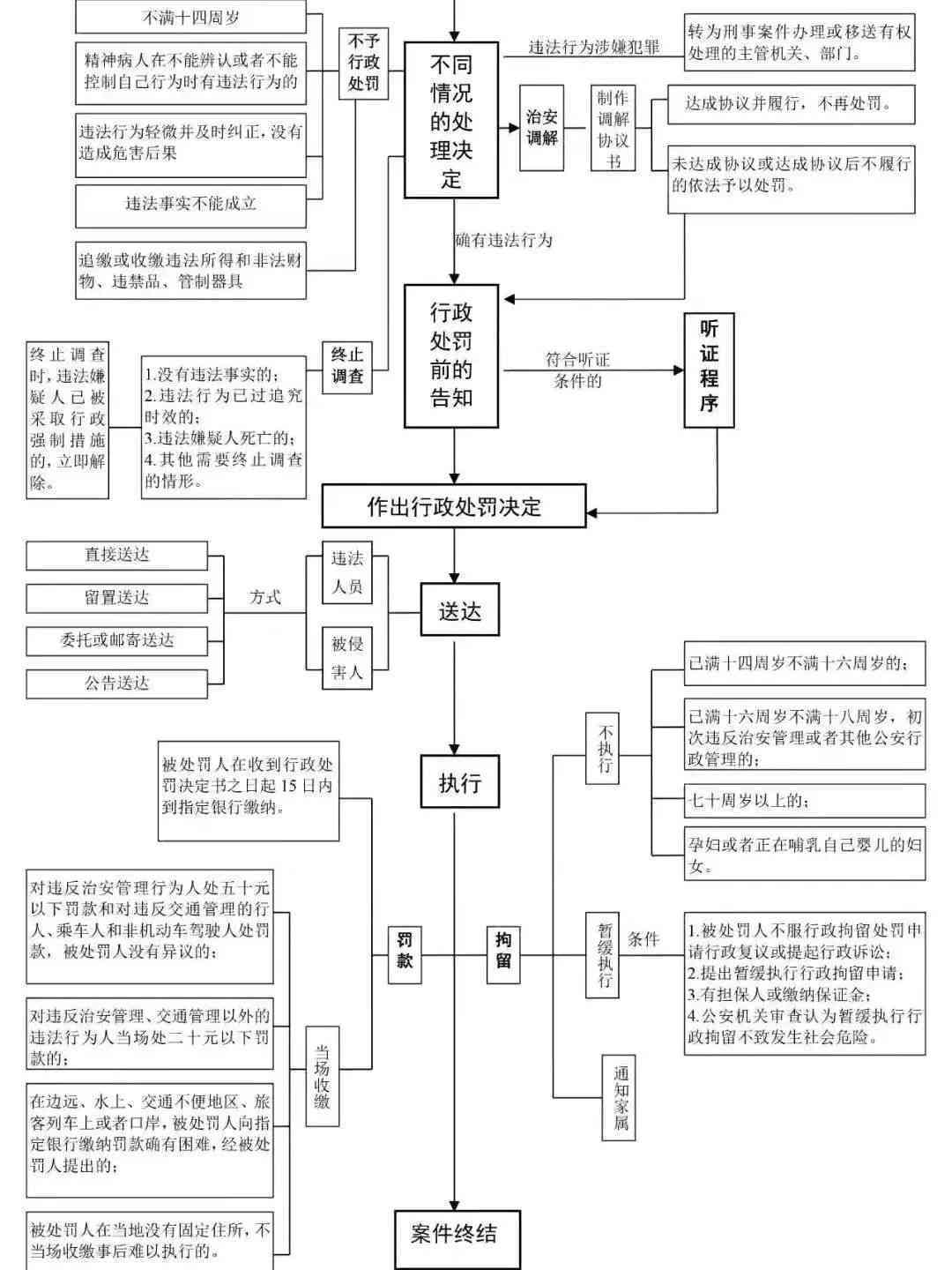 简易程序处理事故的含义与流程解读