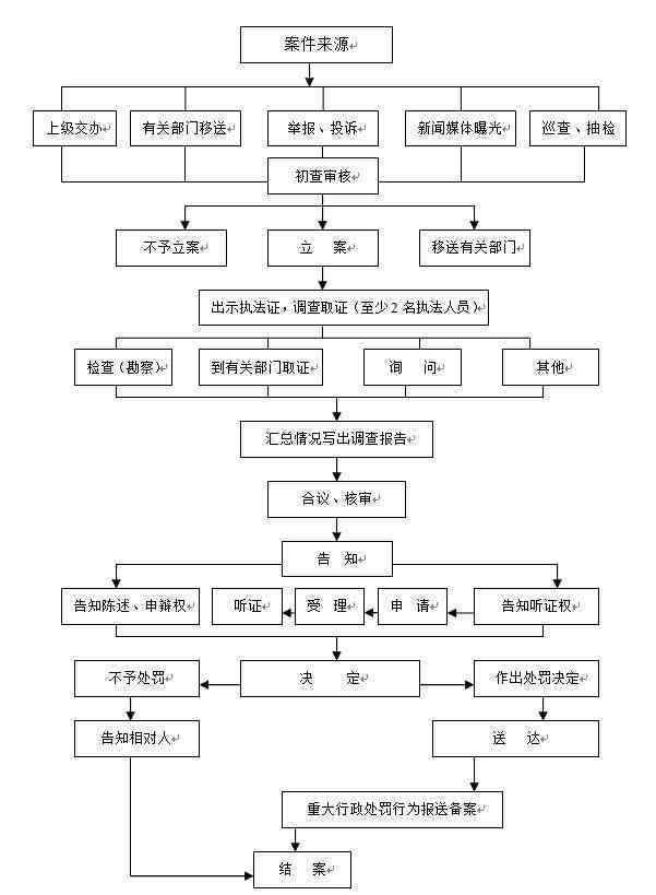 简易程序处理事故的含义与流程解读