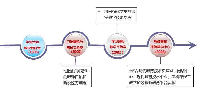 '融入关键词：以反思为核心的写作教学中心突出策略与实践'