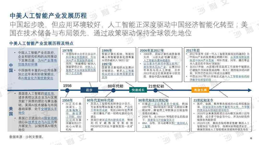 AI和人类写作对比分析：深度报告及综合评估