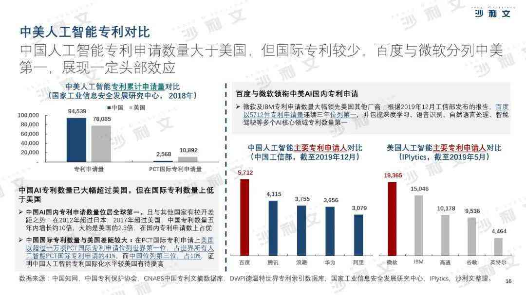 AI和人类写作对比分析：深度报告及综合评估