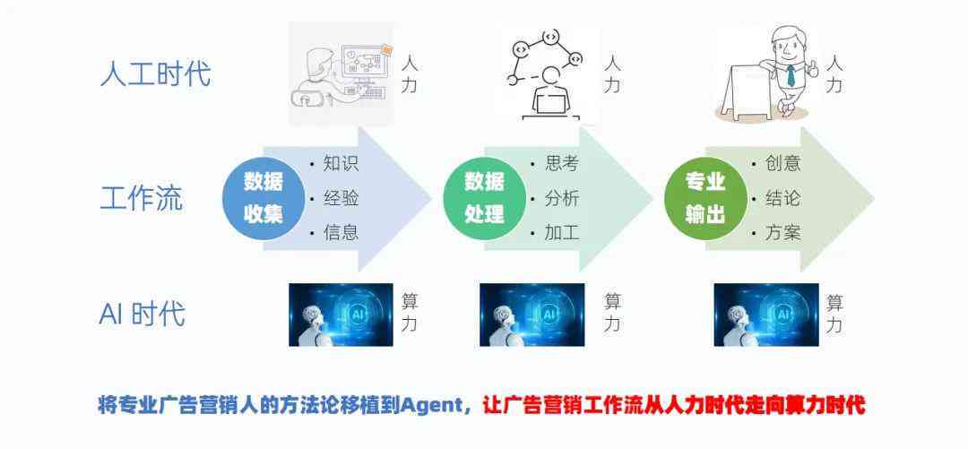 AI智能助手：一键生成创意文案、营销推广、广告语及多样化内容解决方案