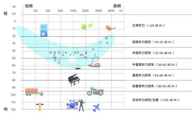 听力测试AI正常值范围与判定标准详解：全面解析相关指标及影响因素