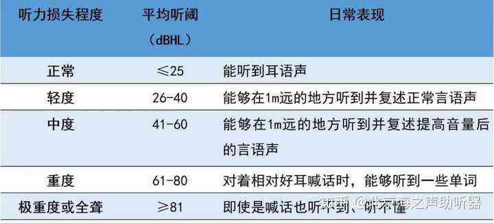 听力测试AI正常值范围与判定标准详解：全面解析相关指标及影响因素