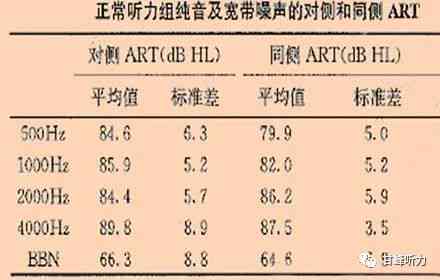 听力测试ai68是什么意思及正常值标准（ai, ac, bc）