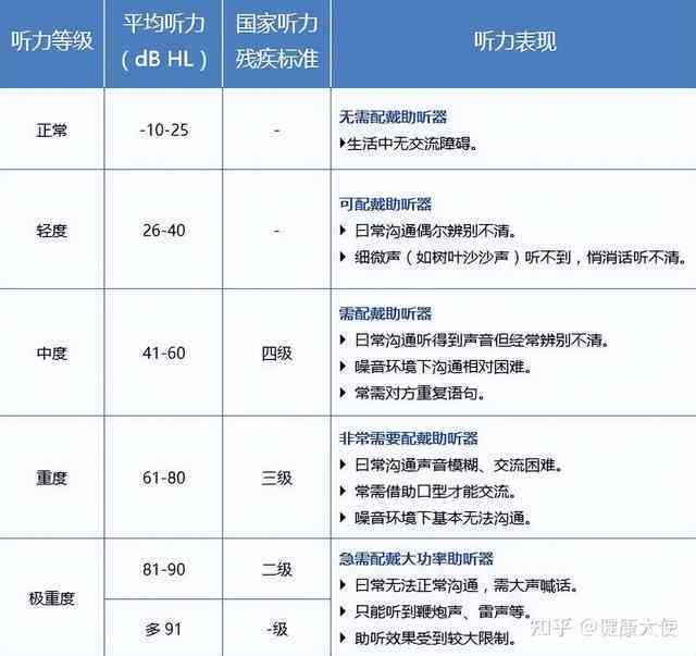 听力检测指标解读：全面解析听力测试数值与意义