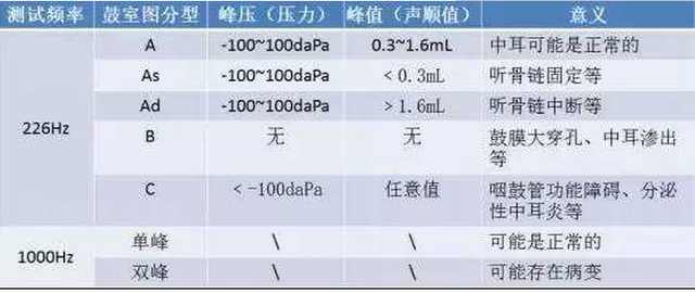 听力测试8db：安仪器数值表报告单解读与正常值标准