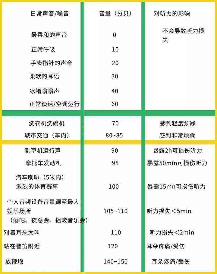 听力测试8db：安仪器数值表报告单解读与正常值标准