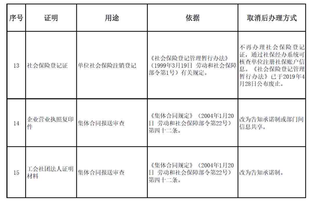 事故认定工伤怎么办手续：认定流程、条件与证明材料