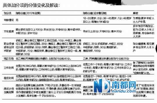 事故认定工伤怎么办手续：认定流程、条件与证明材料