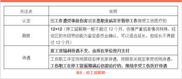 事故工伤如何赔偿：2023最新赔偿标准及表格模板-2020工伤事故赔偿标准表