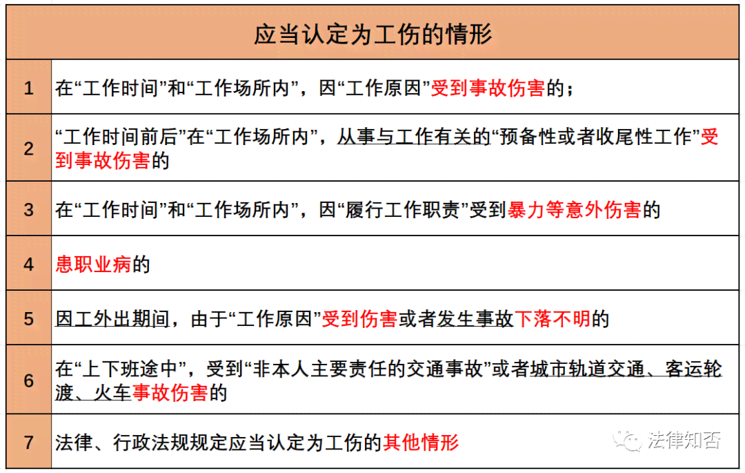 事故认定工伤标准是什么意思：工伤事故认定类别、认定表及条件解读