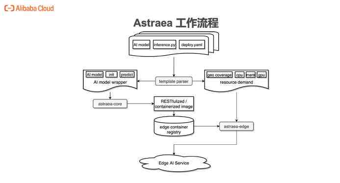 AI脚本存放位置指南：轻松掌握脚本部署与存技巧