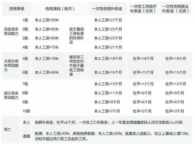 工伤事故认定范围：包括工伤事故认定具体情形及标准