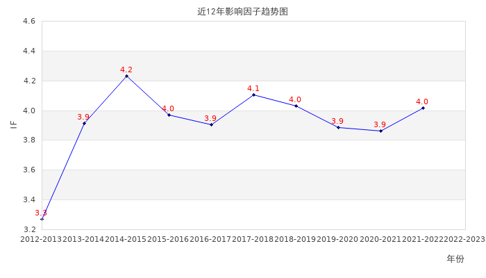 '探究AI辅助本科论文写作查重率及其影响因子分析'