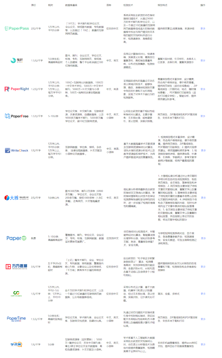 本科生论文查重软件深度评测：全面指南与推荐选择