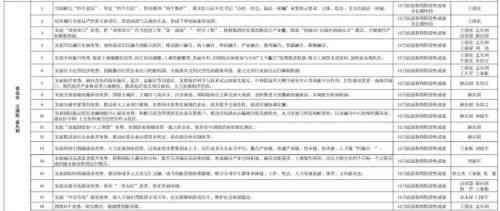 事故认定工伤标准最新版是什么：含义、实时间、详细内容与工伤事故认定表