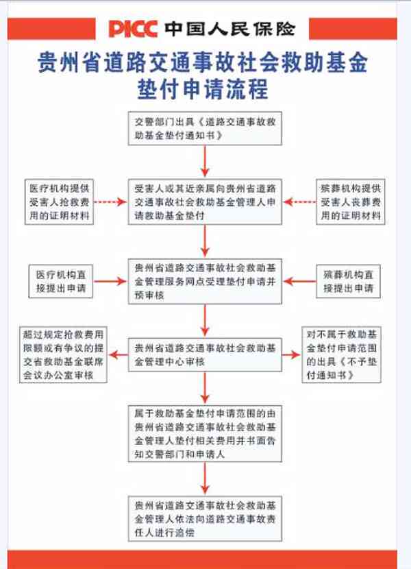 工伤事故认定的完整指南：必备条件、申请流程与常见问题解答